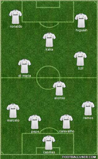 R. Madrid Castilla 4-4-2 football formation