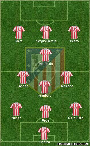 C. Atlético Madrid S.A.D. Formation 2010