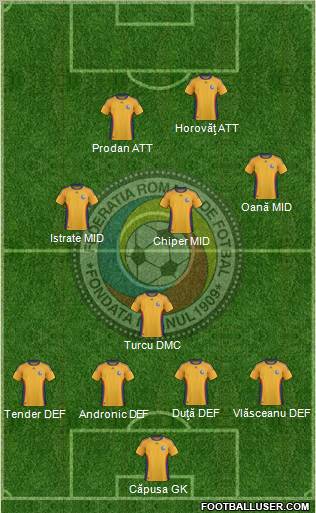 Romania football formation