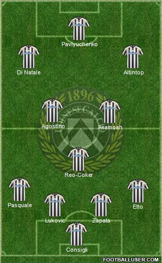 Udinese 4-3-3 football formation