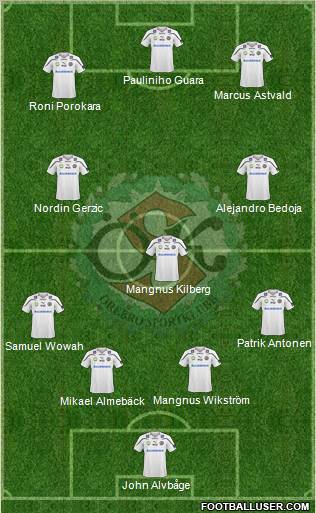 Örebro SK Formation 2010