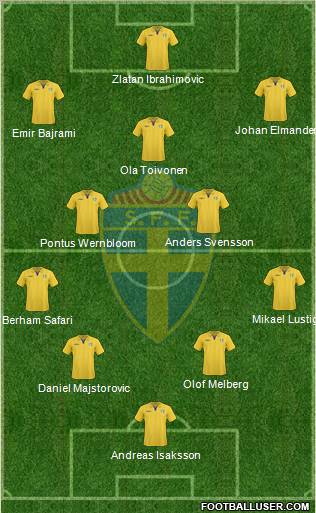 Sweden 4-2-3-1 football formation