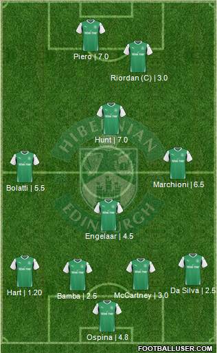Hibernian Formation 2010