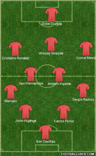 Dream Team Formation 2010