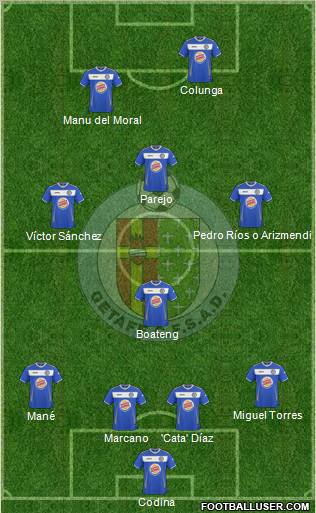 Getafe C.F., S.A.D. football formation