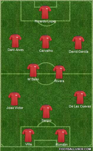Singapore Formation 2010