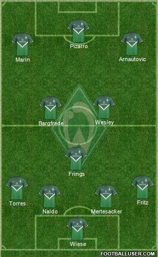Werder Bremen Formation 2010