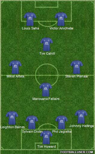 Everton 4-4-2 football formation