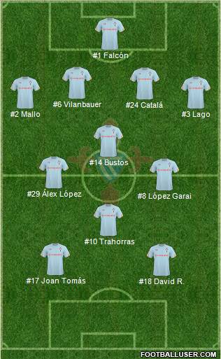 R.C. Celta S.A.D. 4-4-2 football formation