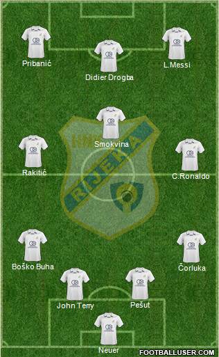 HNK Rijeka 4-3-3 football formation