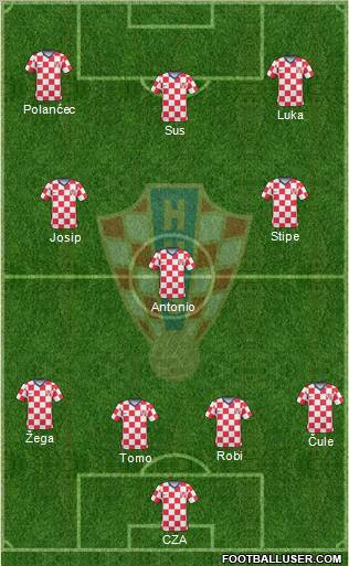 Croatia football formation