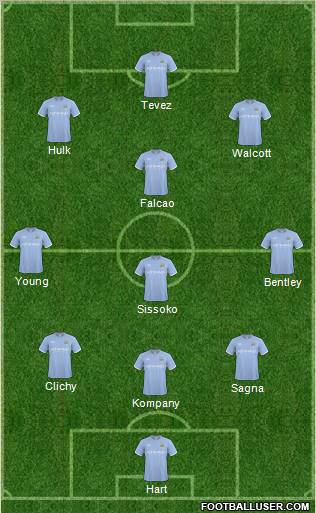 Manchester City Formation 2010