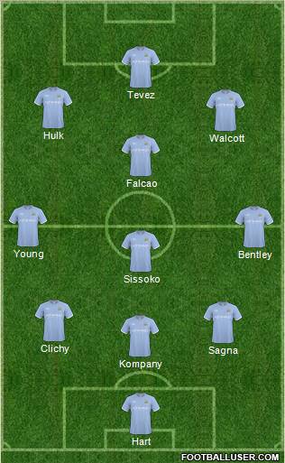 Manchester City 3-4-3 football formation