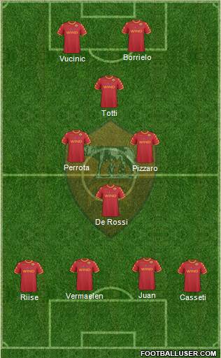 AS Roma Formation 2010