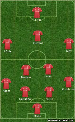 Liverpool Formation 2010