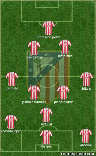 C. Atlético Madrid S.A.D. Formation 2010