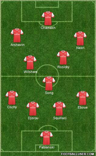 Arsenal Formation 2010