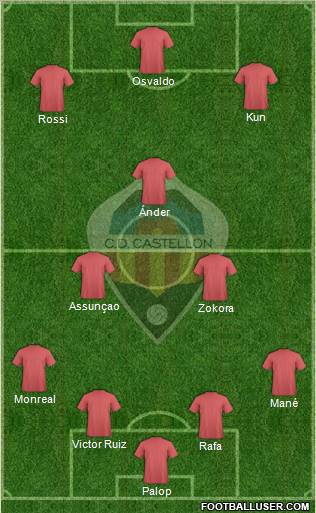 C.D. Castellón S.A.D. 4-3-3 football formation