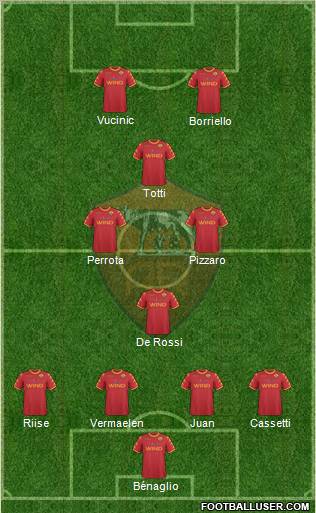 AS Roma Formation 2010