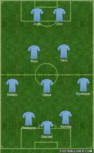 Dream Team Formation 2010