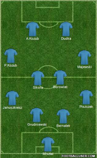 Dream Team Formation 2010