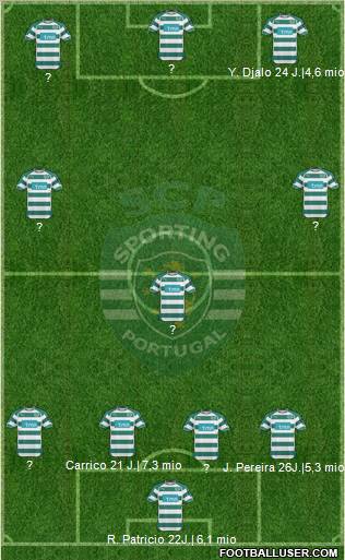 Sporting Clube de Portugal - SAD Formation 2010