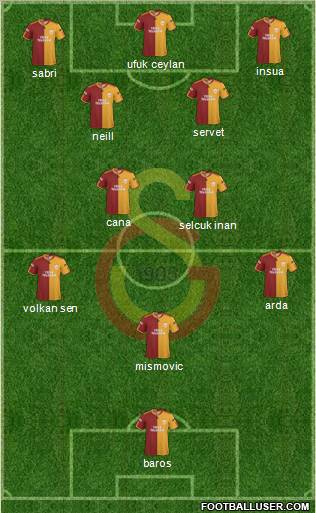 Galatasaray SK Formation 2010