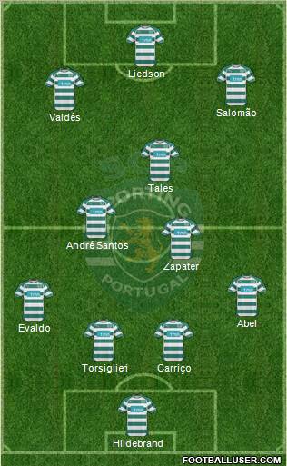 Sporting Clube de Portugal - SAD Formation 2010