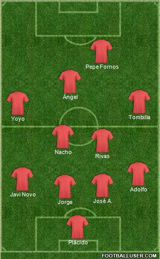 Champions League Team Formation 2010