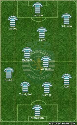 Sporting Clube de Portugal - SAD Formation 2010