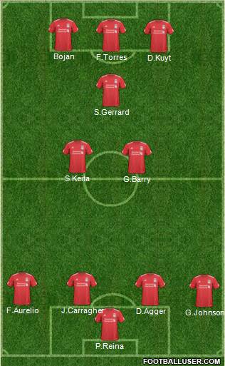 Liverpool Formation 2010