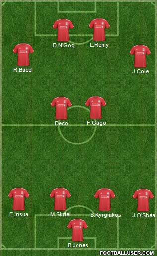Liverpool Formation 2010