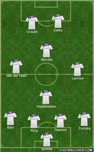 Tottenham Hotspur 4-4-2 football formation