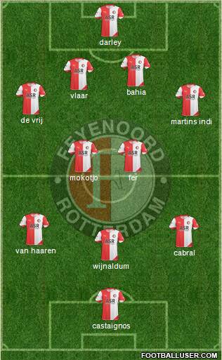 Feyenoord football formation