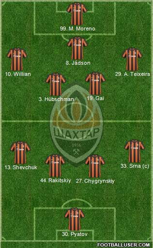 Shakhtar Donetsk football formation