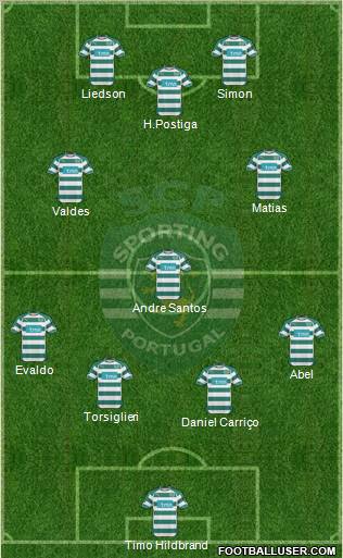Sporting Clube de Portugal - SAD Formation 2010