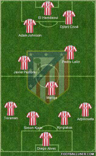 C. Atlético Madrid S.A.D. Formation 2010