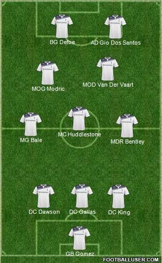 Tottenham Hotspur Formation 2010