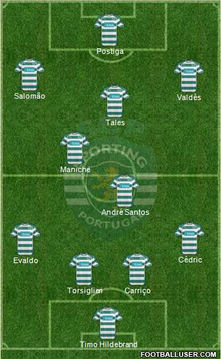 Sporting Clube de Portugal - SAD Formation 2010