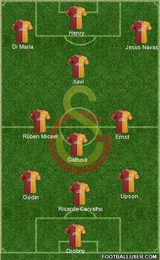 Galatasaray SK Formation 2010