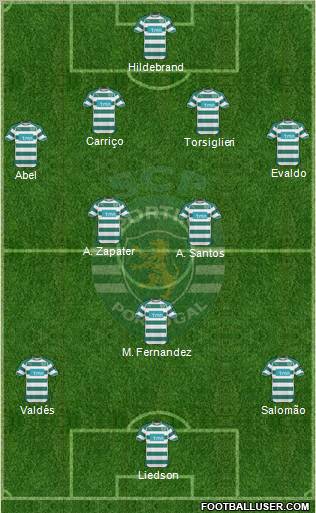 Sporting Clube de Portugal - SAD Formation 2010