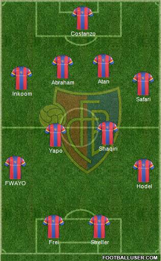 FC Basel Formation 2010