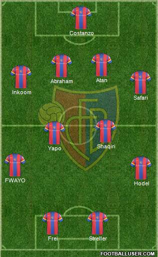 FC Basel 4-4-2 football formation