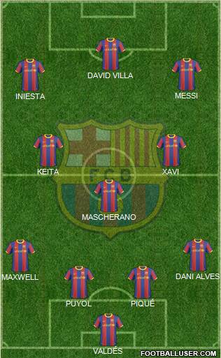 F.C. Barcelona Formation 2010
