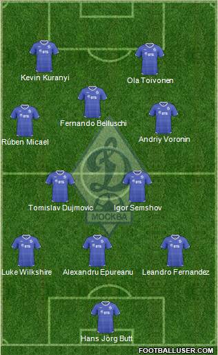 Dinamo Moscow Formation 2010