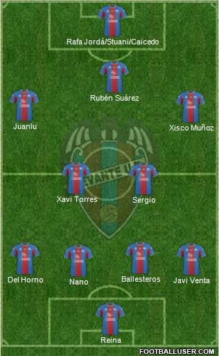 Levante U.D., S.A.D. football formation