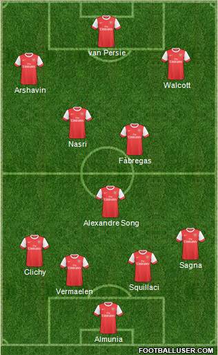 Arsenal Formation 2010