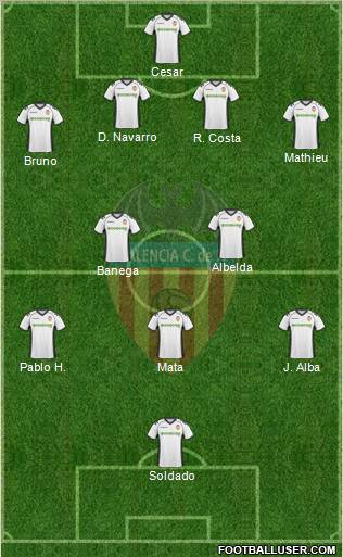 Valencia C.F., S.A.D. Formation 2010