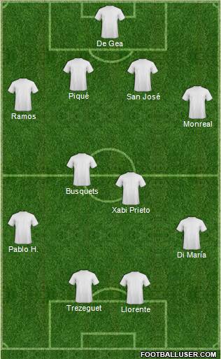 Dream Team Formation 2010
