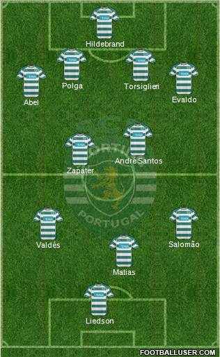 Sporting Clube de Portugal - SAD Formation 2010